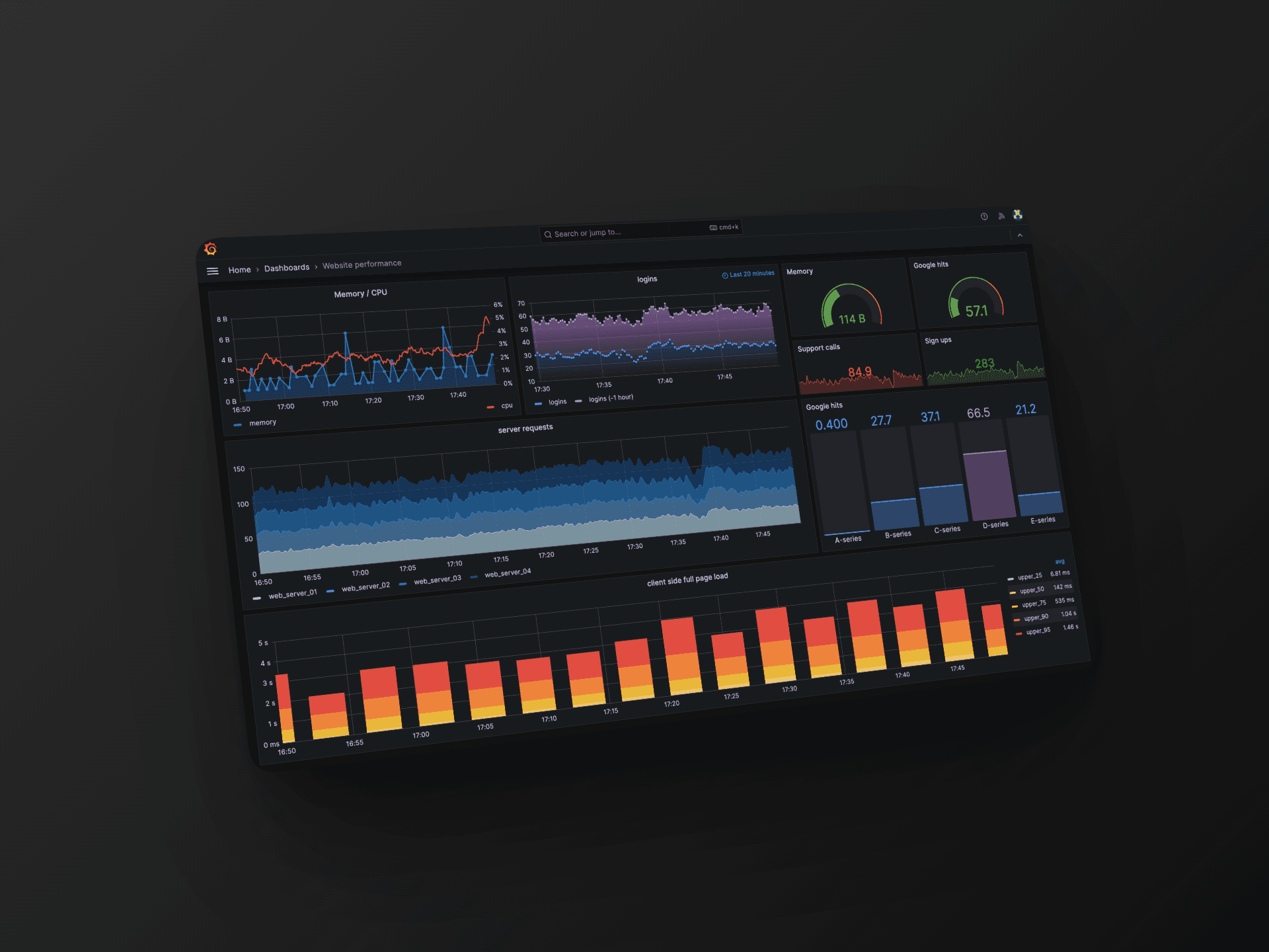Grafana Monitoring System