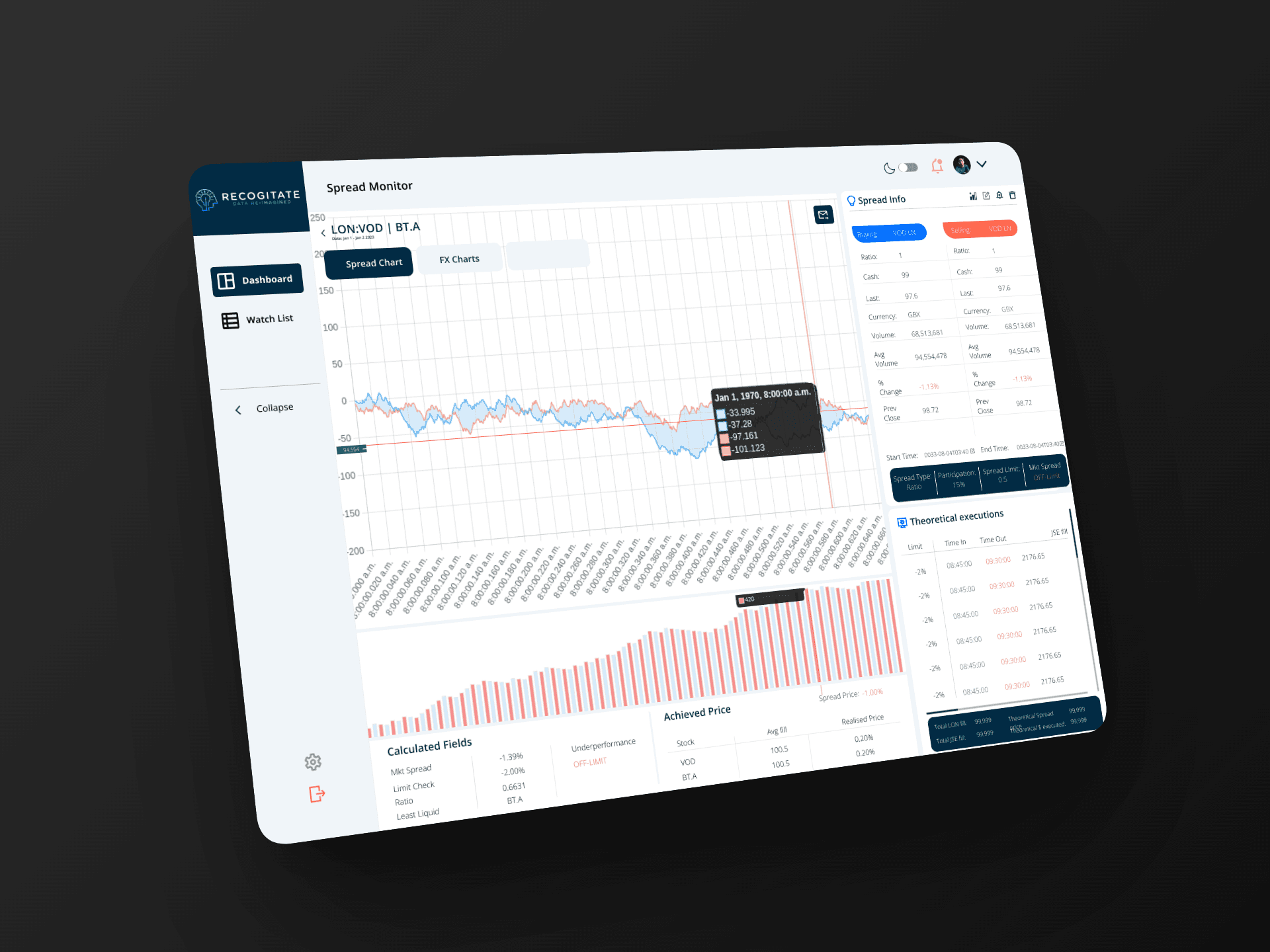 Spread Monitor